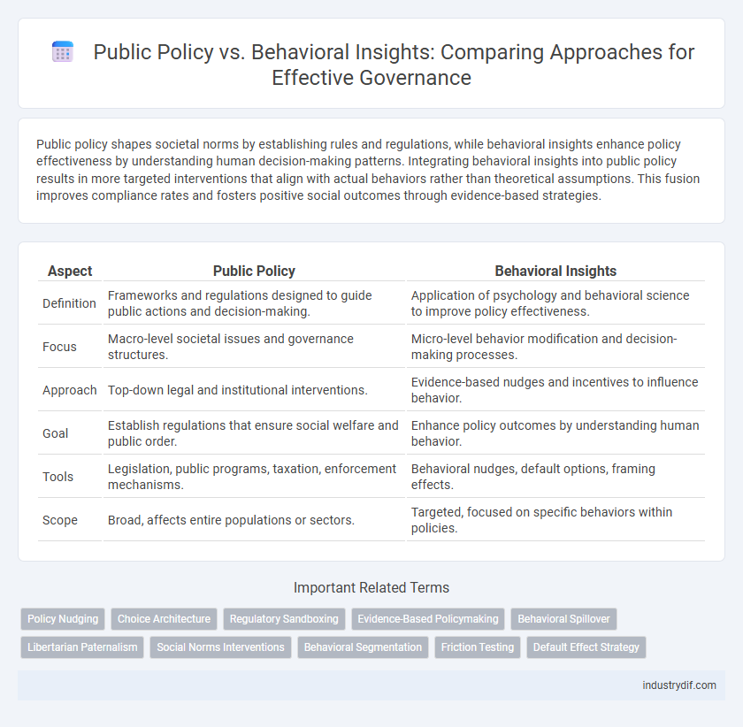 Public Policy vs. Behavioral Insights: Comparing Approaches for Effective Governance