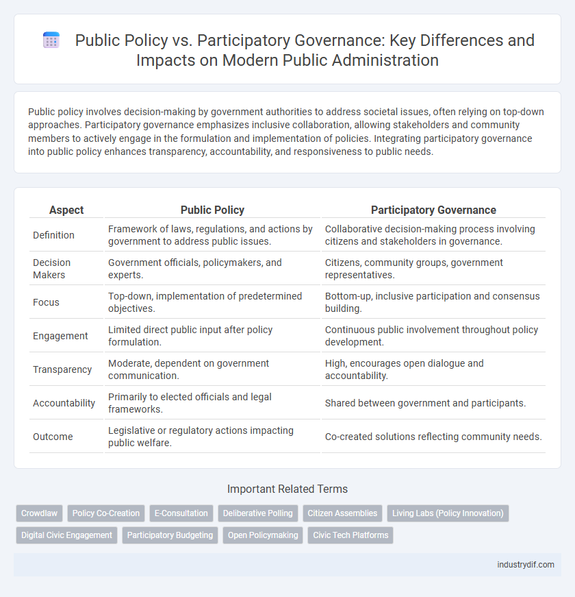 Public Policy vs. Participatory Governance: Key Differences and Impacts on Modern Public Administration