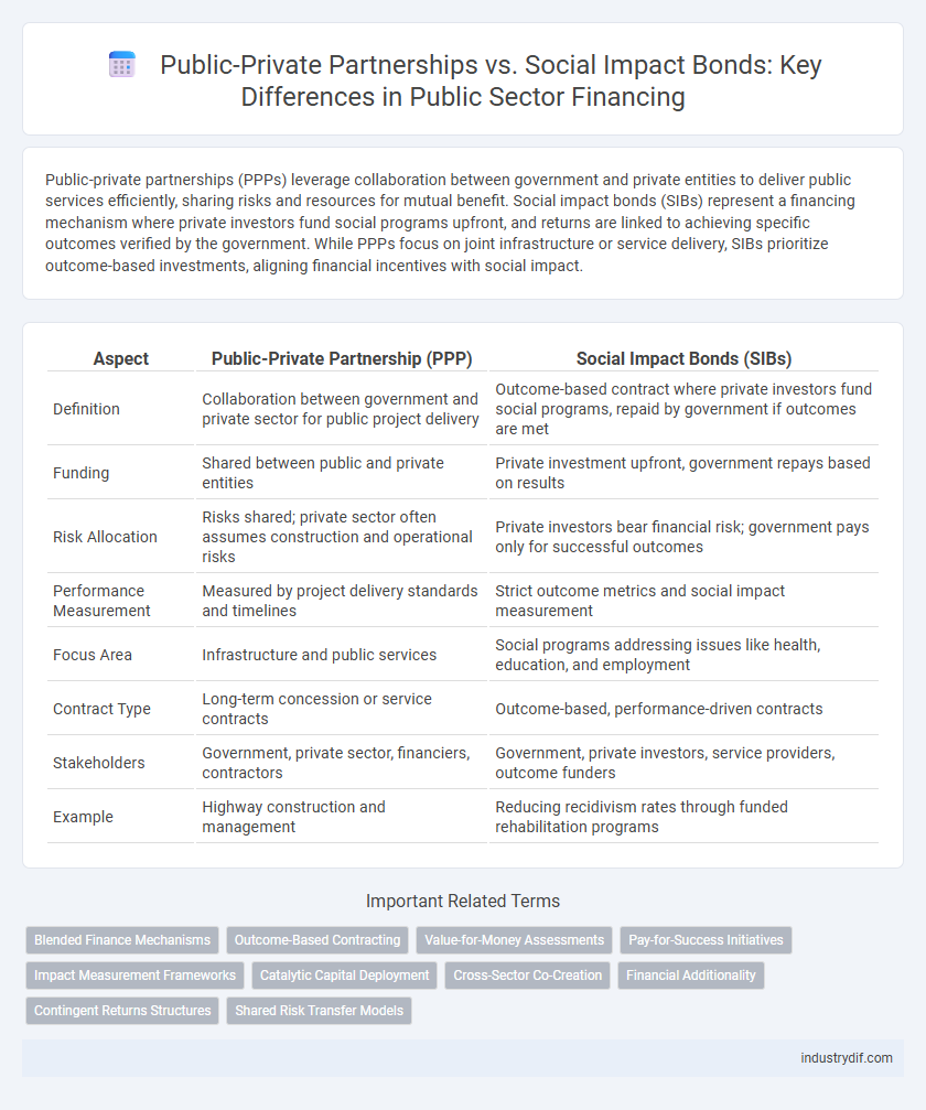 Public-Private Partnerships vs. Social Impact Bonds: Key Differences in Public Sector Financing