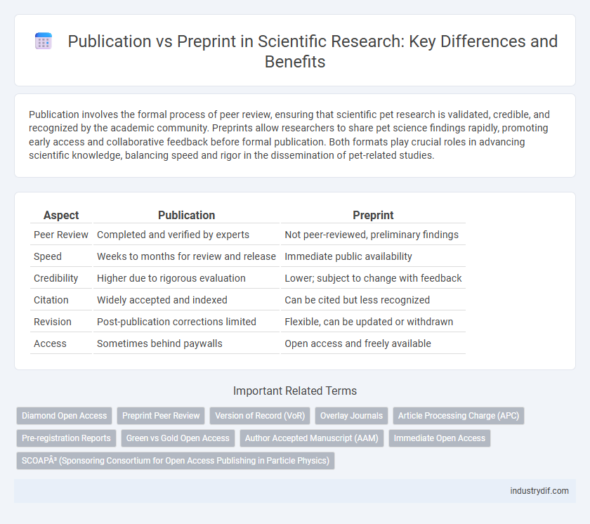 Publication vs Preprint in Scientific Research: Key Differences and Benefits
