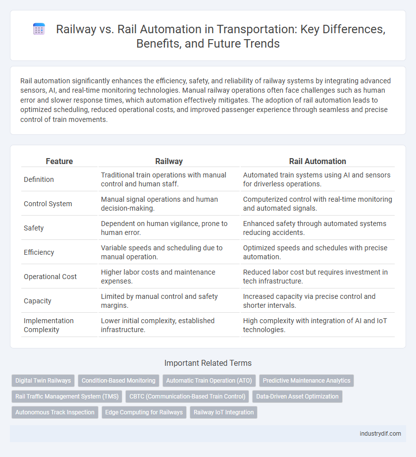 Railway vs. Rail Automation in Transportation: Key Differences, Benefits, and Future Trends