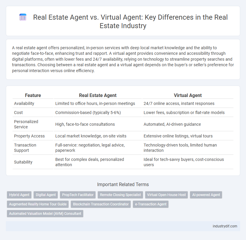 Real Estate Agent vs. Virtual Agent: Key Differences in the Real Estate Industry
