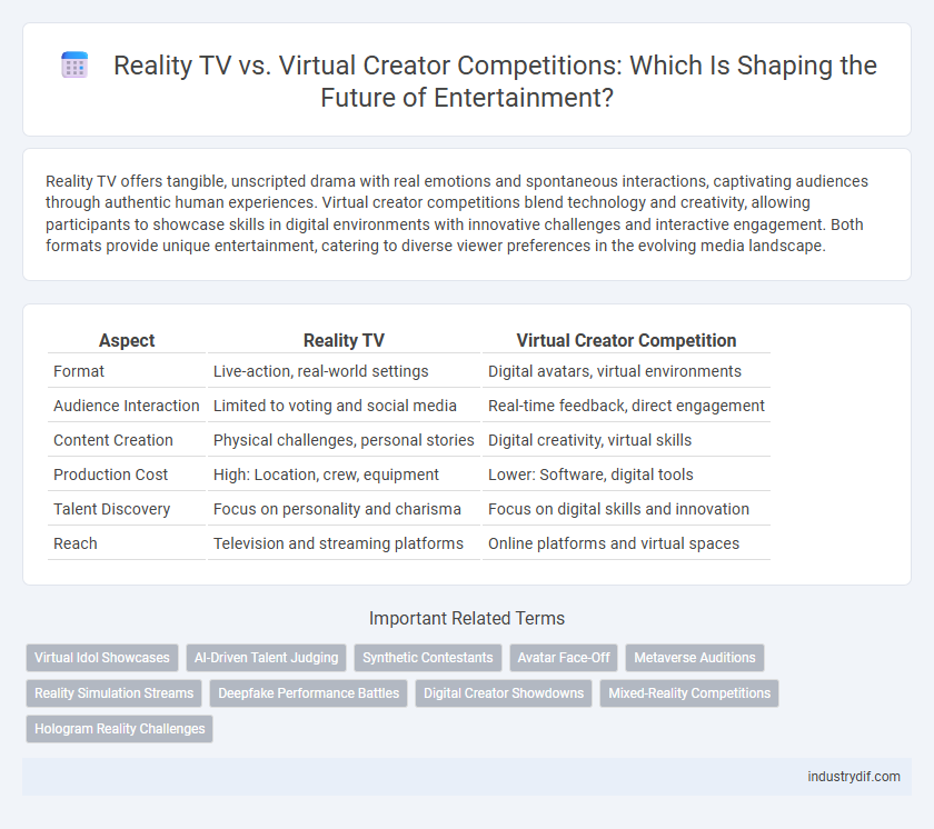 Reality TV vs. Virtual Creator Competitions: Which Is Shaping the Future of Entertainment?