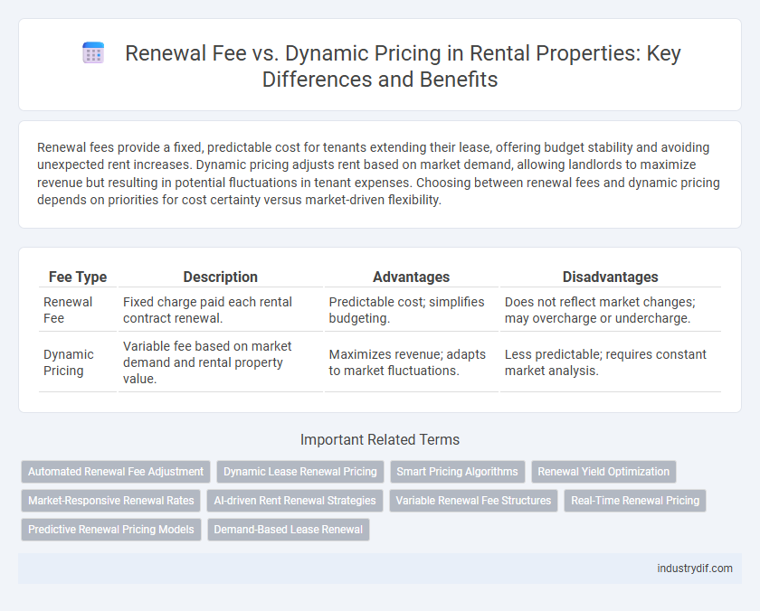Renewal Fee vs. Dynamic Pricing in Rental Properties: Key Differences and Benefits