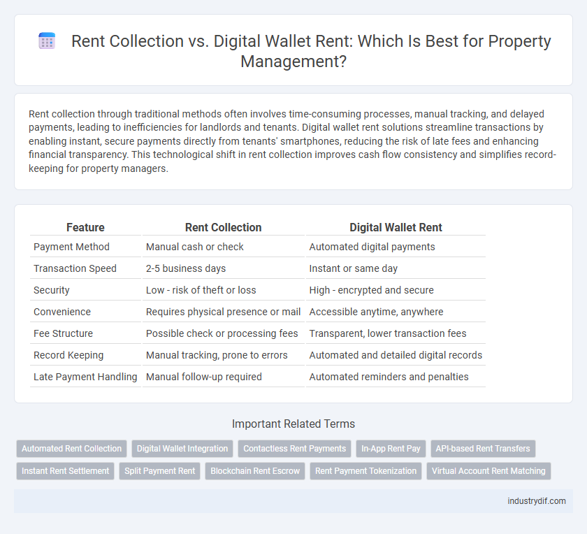 Rent Collection vs. Digital Wallet Rent: Which Is Best for Property Management?
