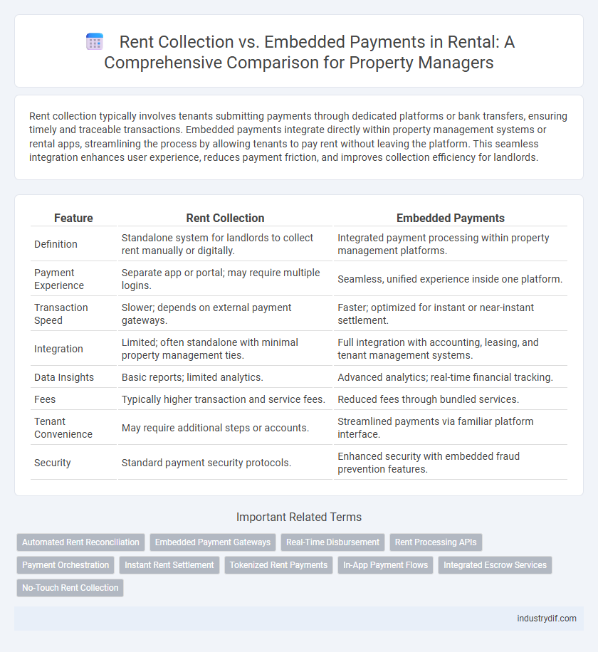 Rent Collection vs. Embedded Payments in Rental: A Comprehensive Comparison for Property Managers