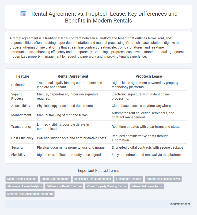 Rental Agreement vs. Proptech Lease: Key Differences and Benefits in Modern Rentals