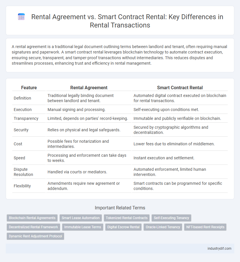 Rental Agreement vs. Smart Contract Rental: Key Differences in Rental Transactions