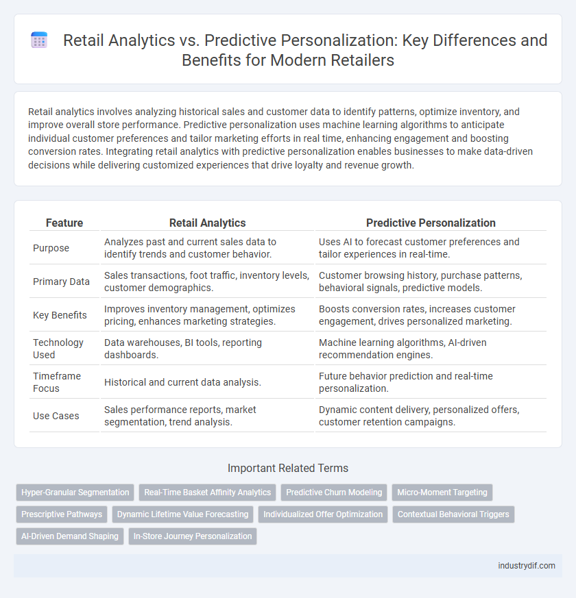 Retail Analytics vs. Predictive Personalization: Key Differences and Benefits for Modern Retailers