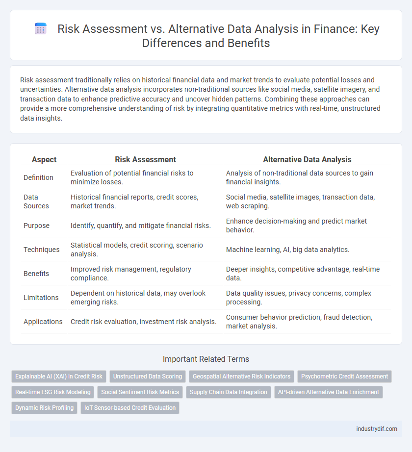 Risk Assessment vs. Alternative Data Analysis in Finance: Key Differences and Benefits