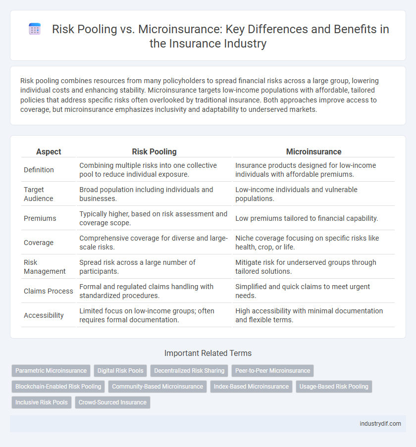 Risk Pooling vs. Microinsurance: Key Differences and Benefits in the Insurance Industry