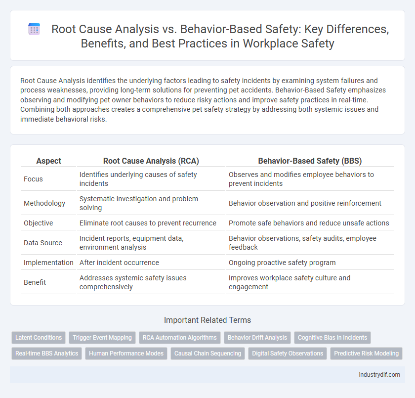Root Cause Analysis vs. Behavior-Based Safety: Key Differences, Benefits, and Best Practices in Workplace Safety