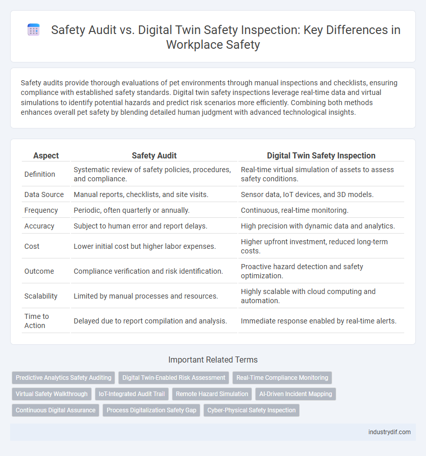 Safety Audit vs. Digital Twin Safety Inspection: Key Differences in Workplace Safety