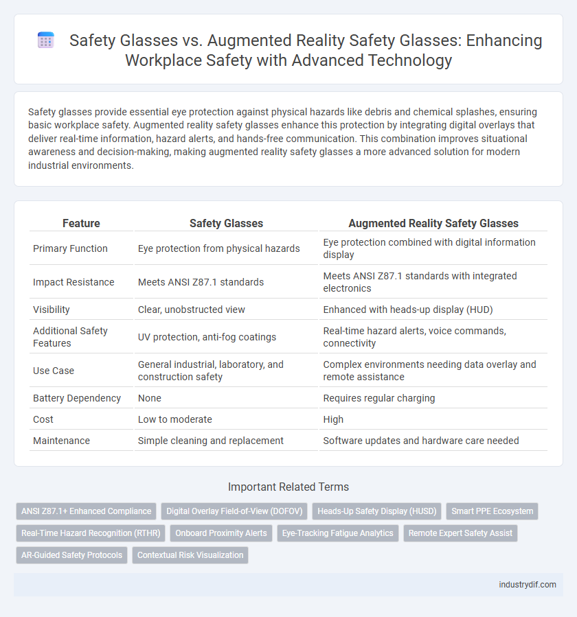 Safety Glasses vs. Augmented Reality Safety Glasses: Enhancing Workplace Safety with Advanced Technology