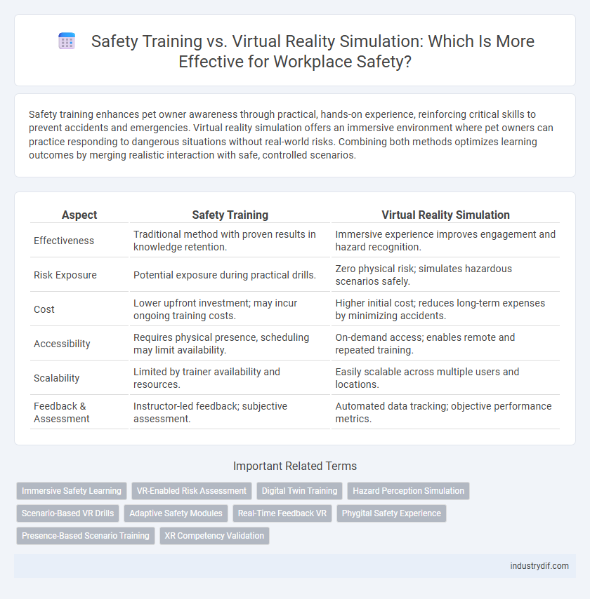 Safety Training vs. Virtual Reality Simulation: Which Is More Effective for Workplace Safety?