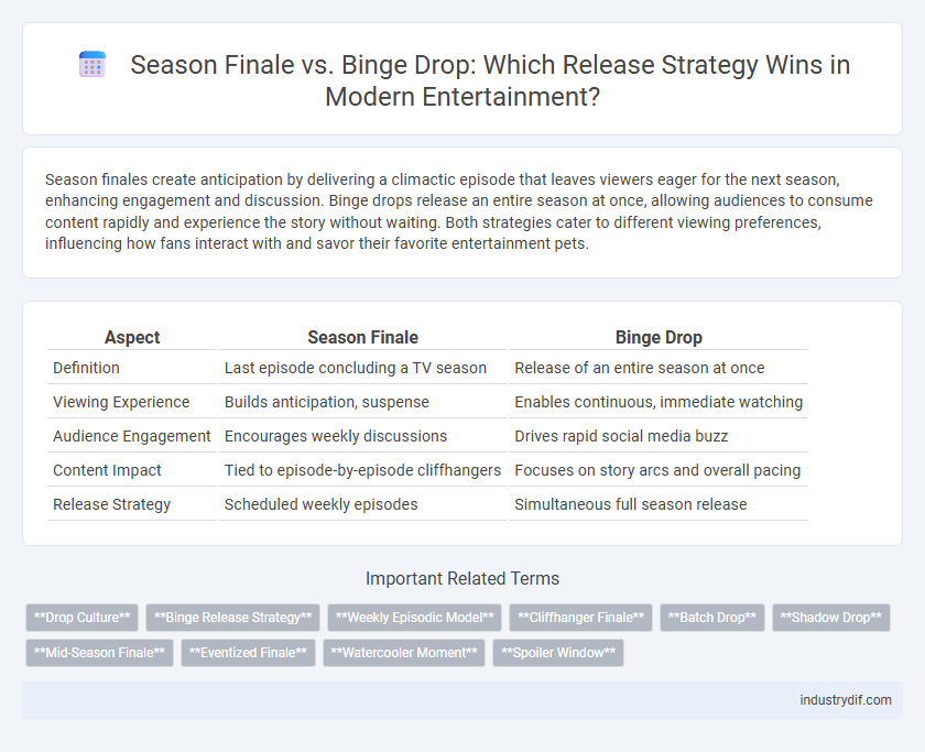 Season Finale vs. Binge Drop: Which Release Strategy Wins in Modern Entertainment?