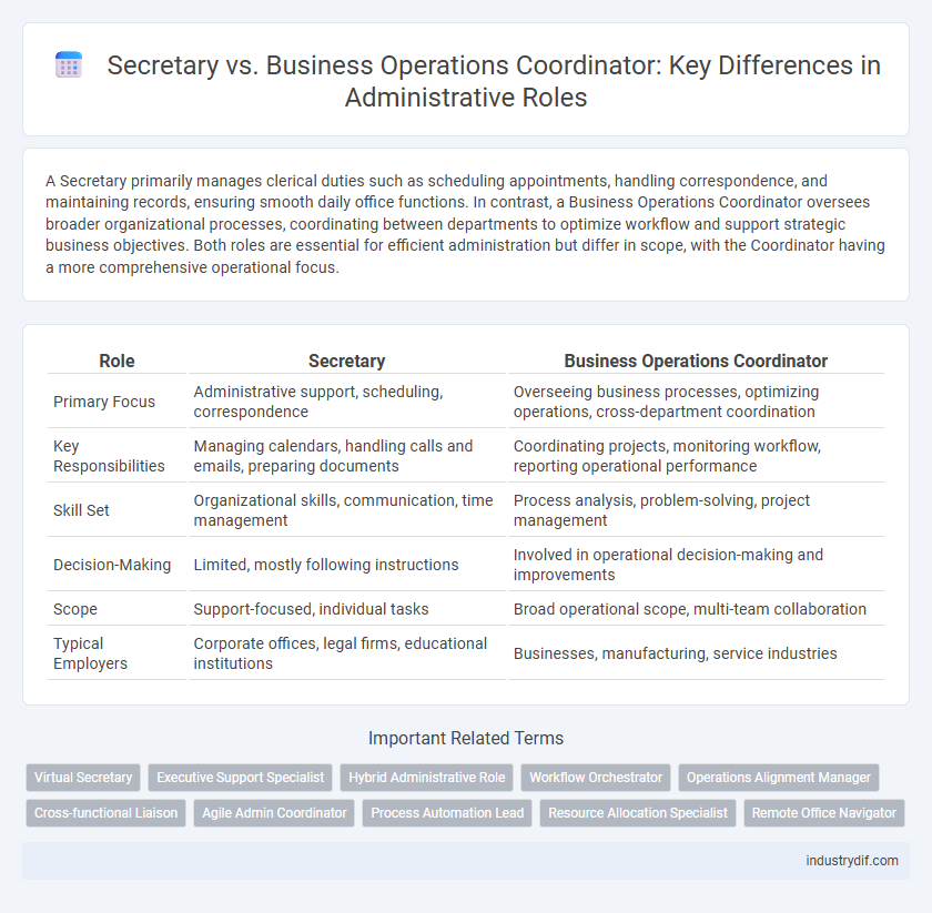 Secretary vs. Business Operations Coordinator: Key Differences in Administrative Roles