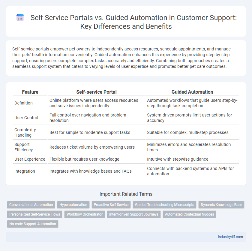 Self-Service Portals vs. Guided Automation in Customer Support: Key Differences and Benefits