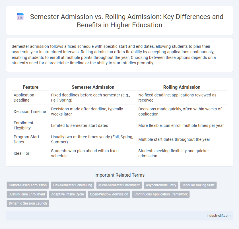 Semester Admission vs. Rolling Admission: Key Differences and Benefits in Higher Education