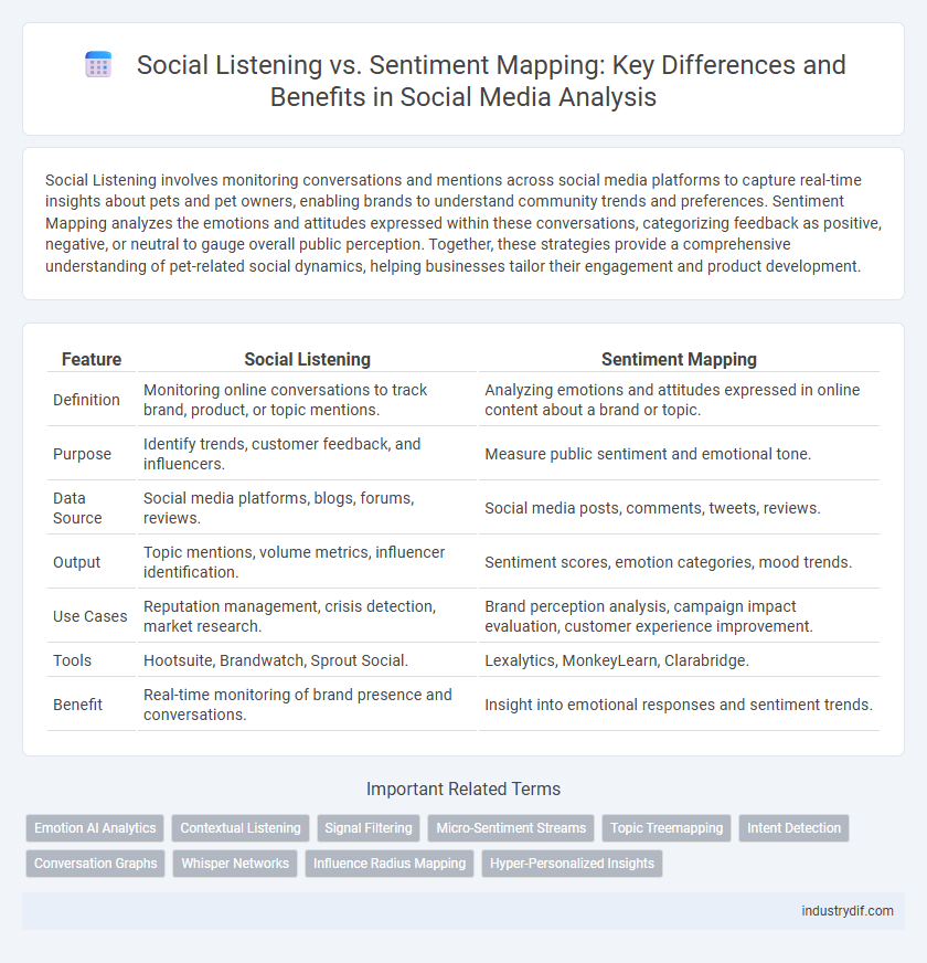 Social Listening vs. Sentiment Mapping: Key Differences and Benefits in Social Media Analysis