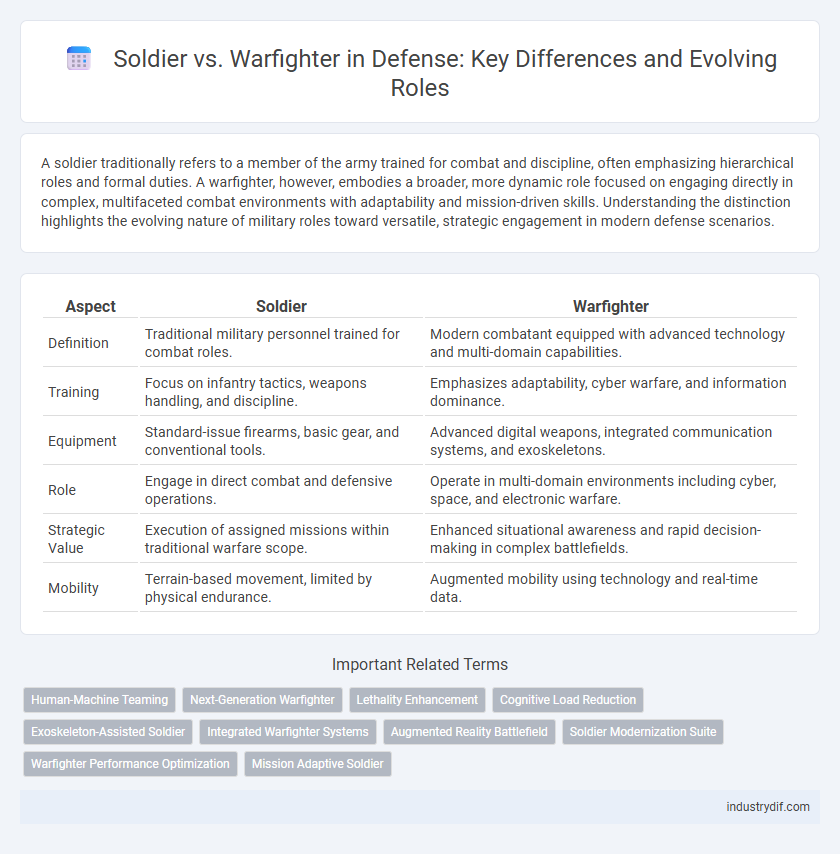 Soldier vs. Warfighter in Defense: Key Differences and Evolving Roles