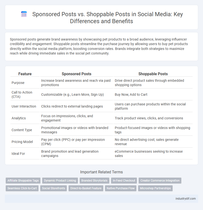Sponsored Posts vs. Shoppable Posts in Social Media: Key Differences and Benefits