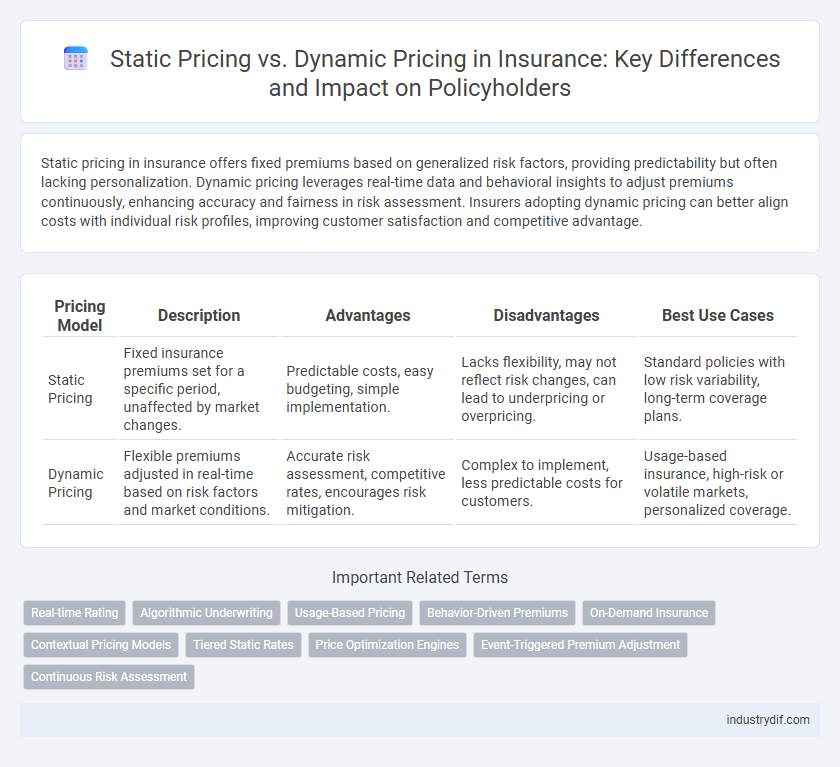 Static Pricing vs. Dynamic Pricing in Insurance: Key Differences and Impact on Policyholders