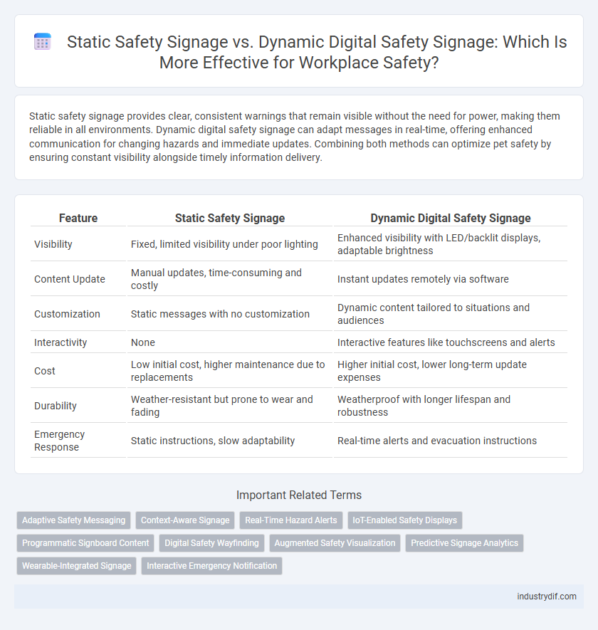 Static Safety Signage vs. Dynamic Digital Safety Signage: Which Is More Effective for Workplace Safety?