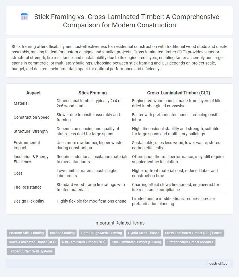 Stick Framing vs. Cross-Laminated Timber: A Comprehensive Comparison for Modern Construction