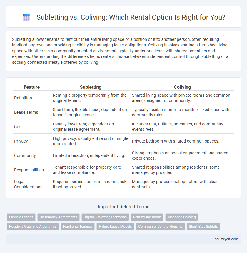 Subletting vs. Coliving: Which Rental Option Is Right for You?