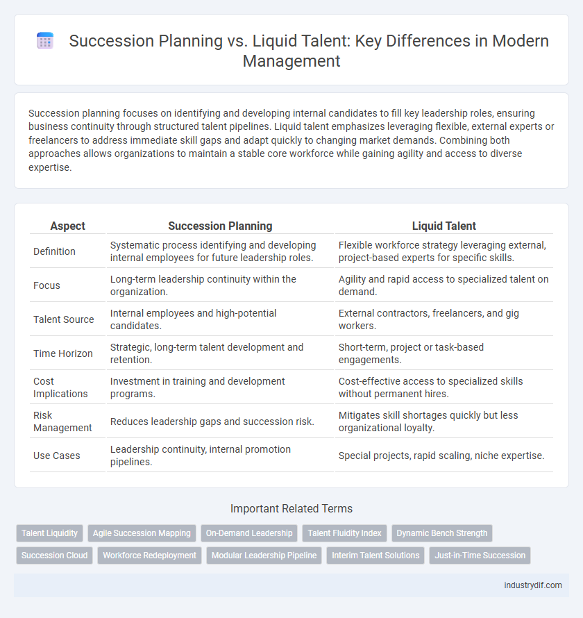 Succession Planning vs. Liquid Talent: Key Differences in Modern Management