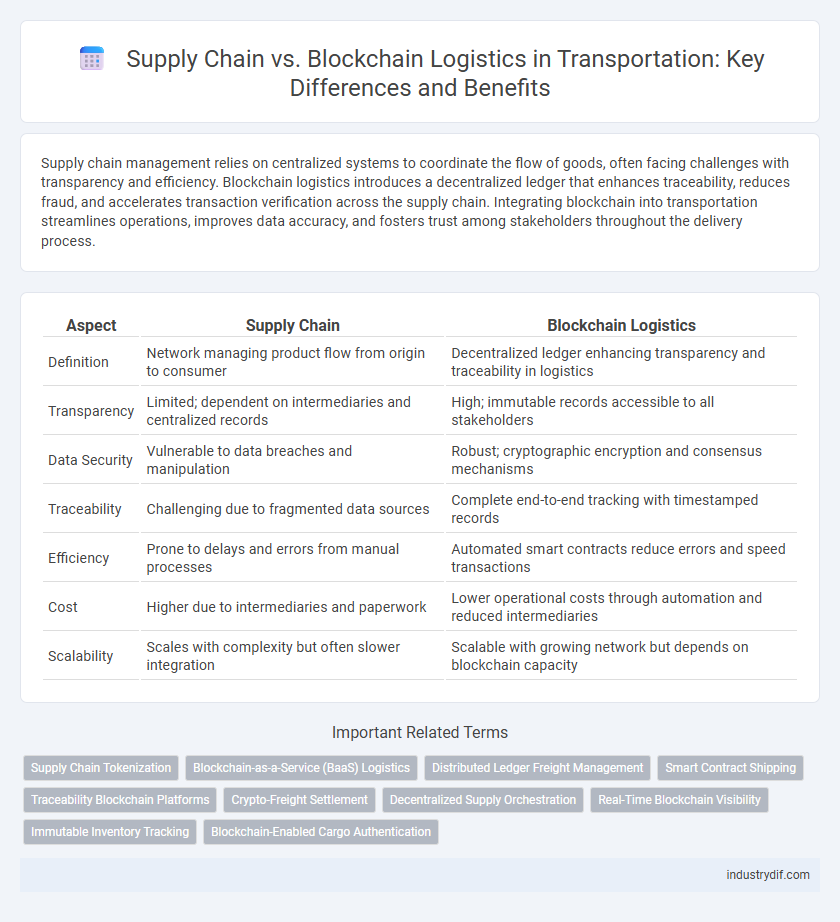 Supply Chain vs. Blockchain Logistics in Transportation: Key Differences and Benefits