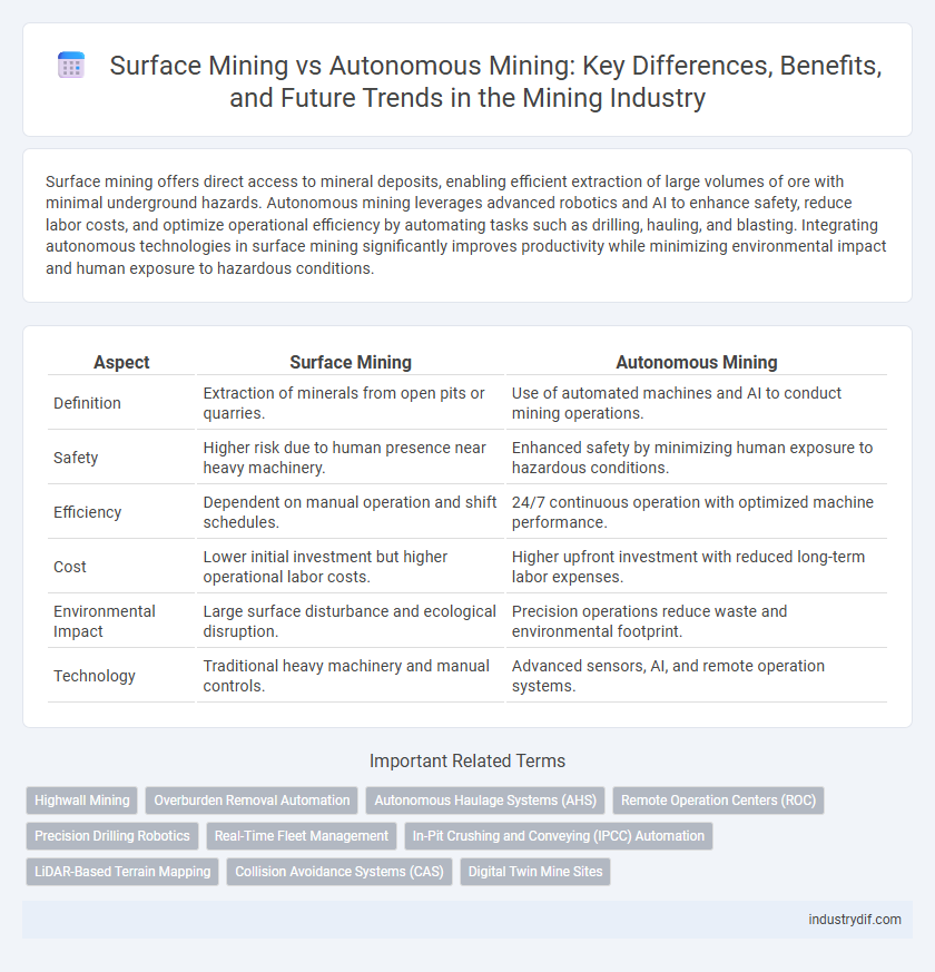 Surface Mining vs Autonomous Mining: Key Differences, Benefits, and Future Trends in the Mining Industry
