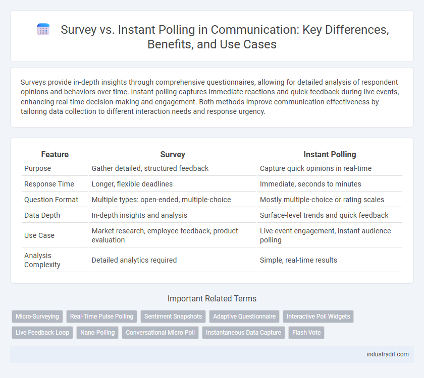 Survey vs. Instant Polling in Communication: Key Differences, Benefits, and Use Cases