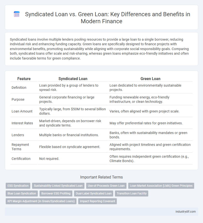 Syndicated Loan vs. Green Loan: Key Differences and Benefits in Modern Finance