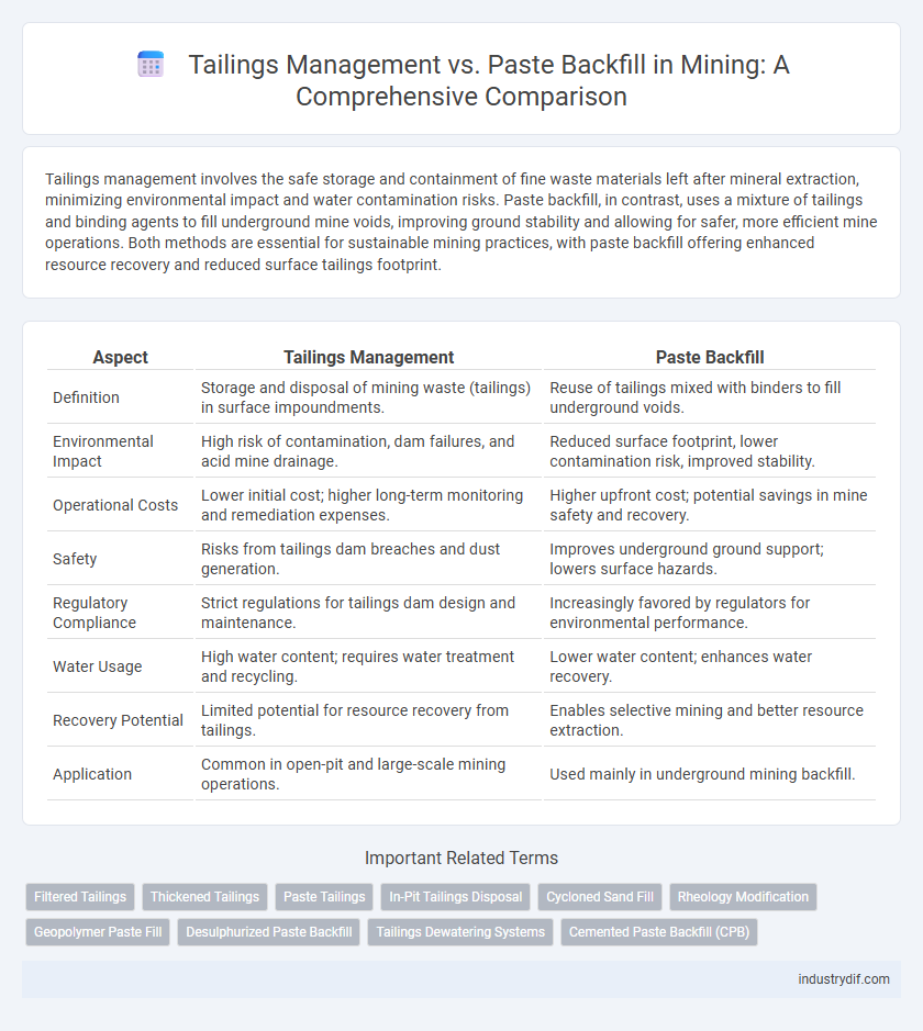Tailings Management vs. Paste Backfill in Mining: A Comprehensive Comparison