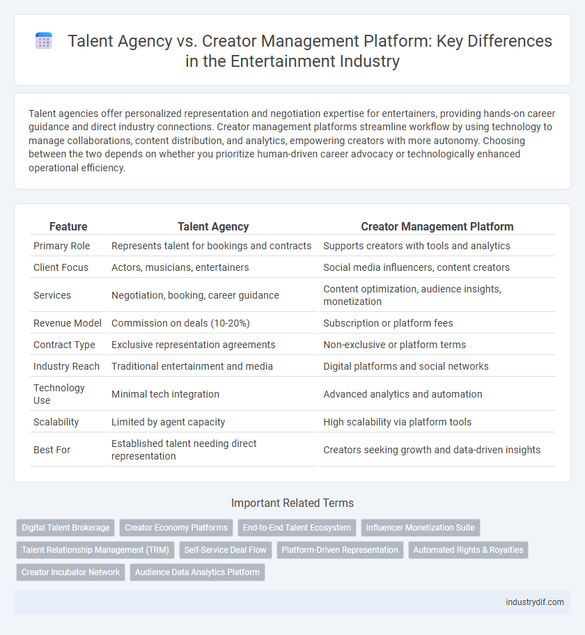 Talent Agency vs. Creator Management Platform: Key Differences in the Entertainment Industry