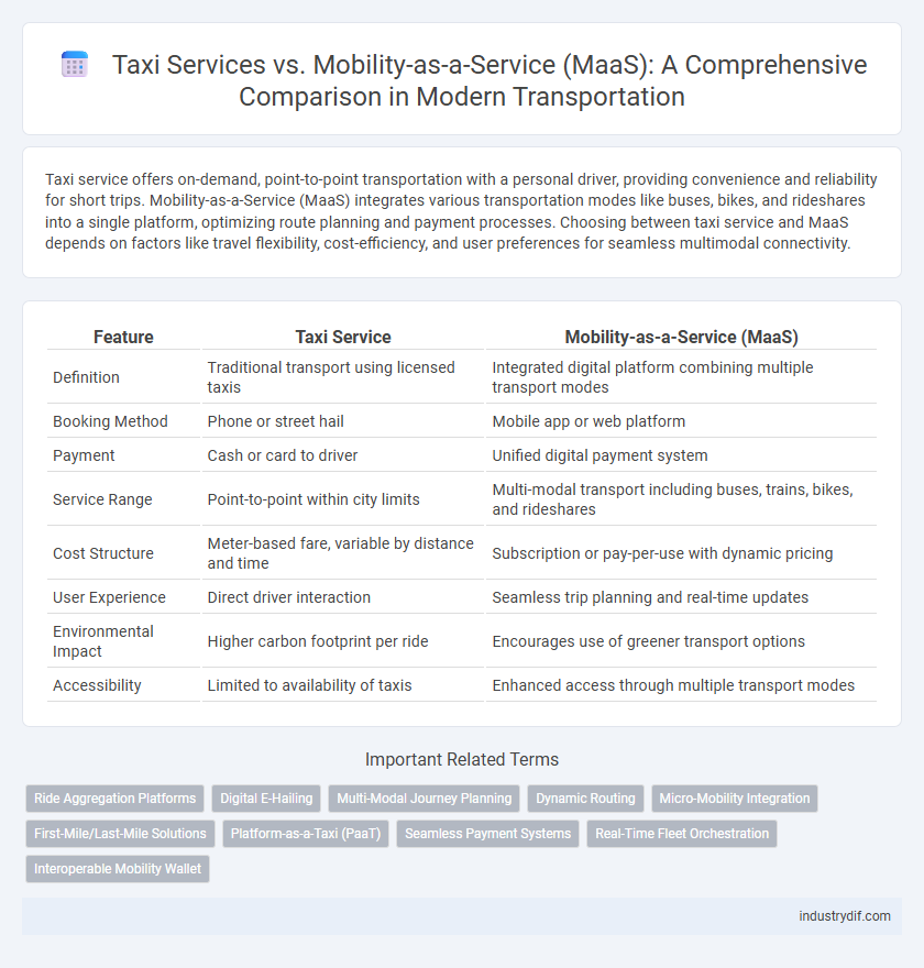 Taxi Services vs. Mobility-as-a-Service (MaaS): A Comprehensive Comparison in Modern Transportation
