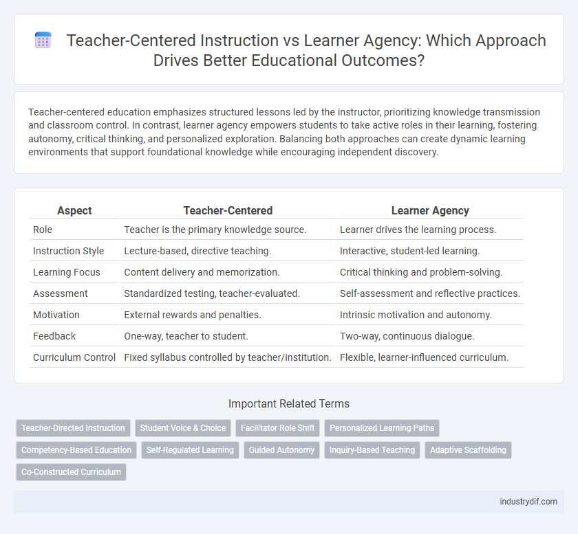 Teacher-Centered Instruction vs Learner Agency: Which Approach Drives Better Educational Outcomes?