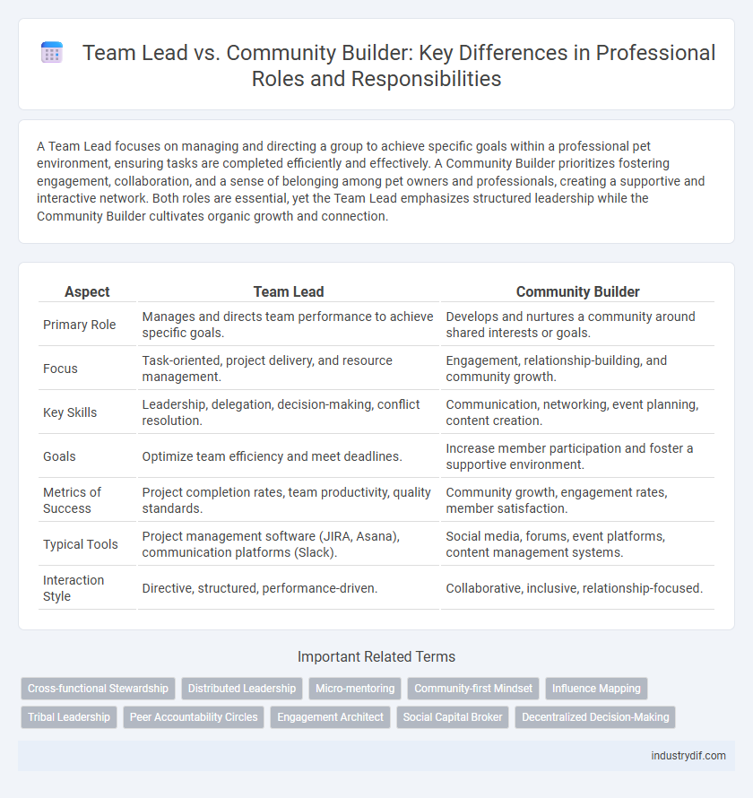 Team Lead vs. Community Builder: Key Differences in Professional Roles and Responsibilities