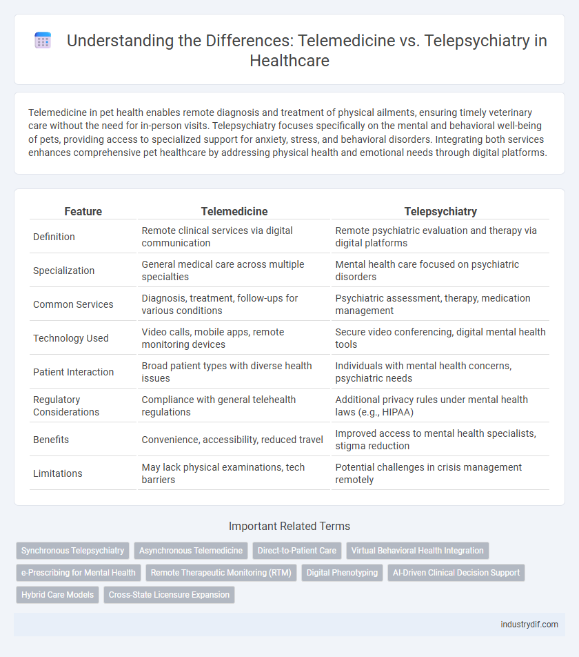 Understanding the Differences: Telemedicine vs. Telepsychiatry in Healthcare