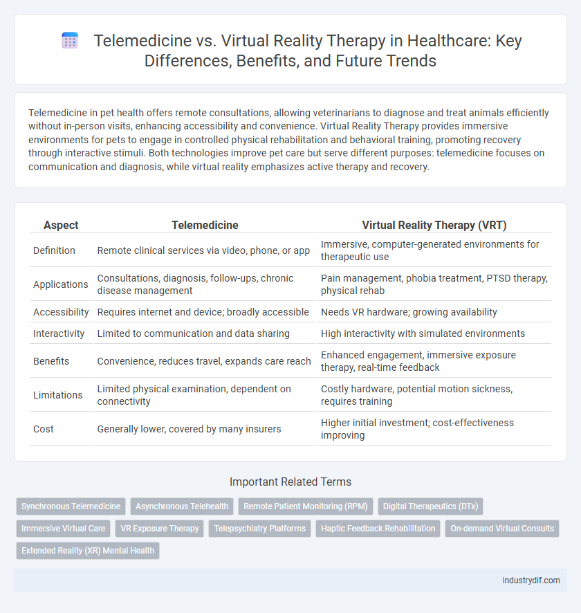 Telemedicine vs. Virtual Reality Therapy in Healthcare: Key Differences, Benefits, and Future Trends