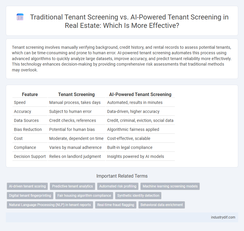 Traditional Tenant Screening vs. AI-Powered Tenant Screening in Real Estate: Which Is More Effective?