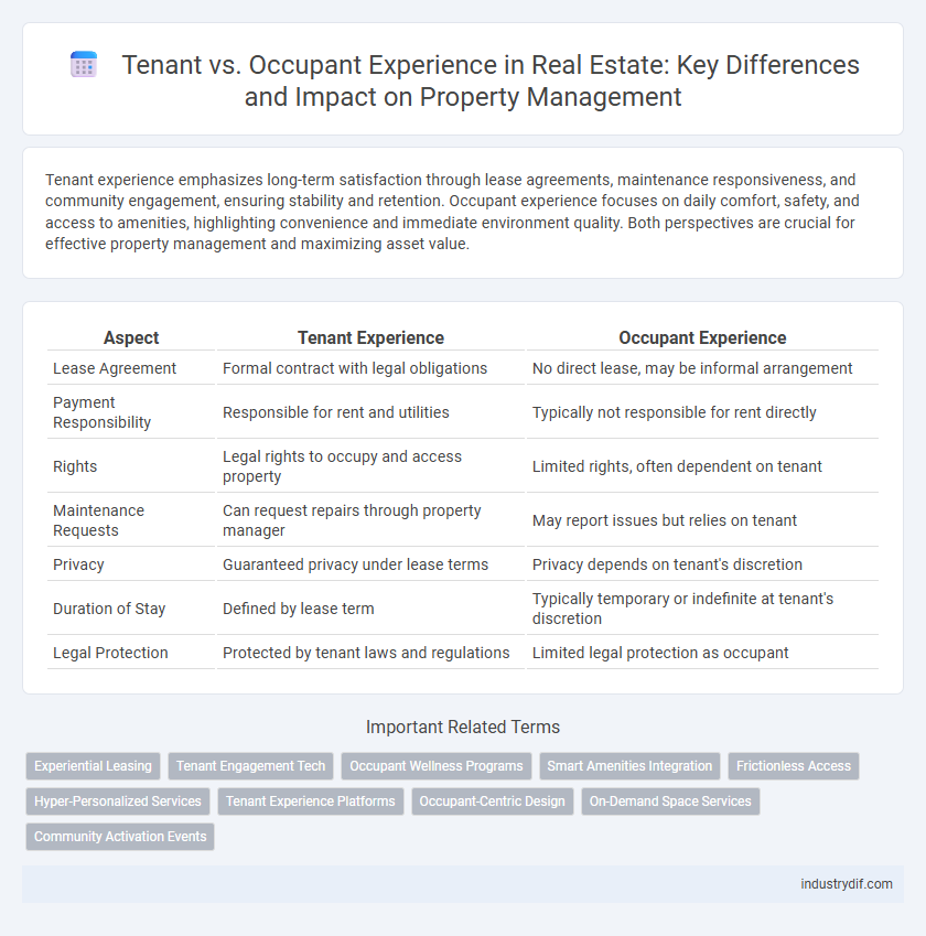 Tenant vs. Occupant Experience in Real Estate: Key Differences and Impact on Property Management