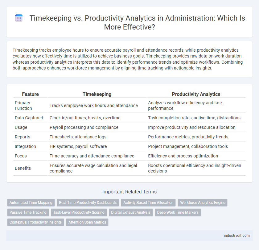 Timekeeping vs. Productivity Analytics in Administration: Which Is More Effective?