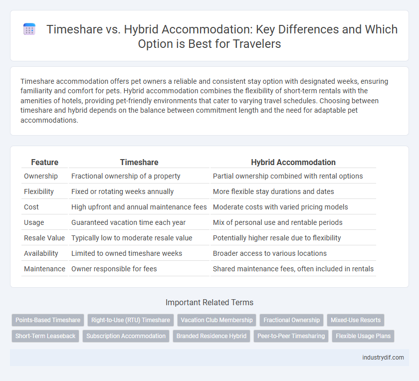Timeshare vs. Hybrid Accommodation: Key Differences and Which Option is Best for Travelers