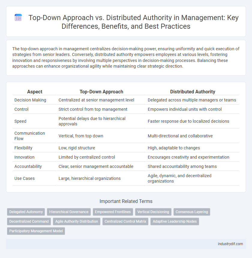 Top-Down Approach vs. Distributed Authority in Management: Key Differences, Benefits, and Best Practices