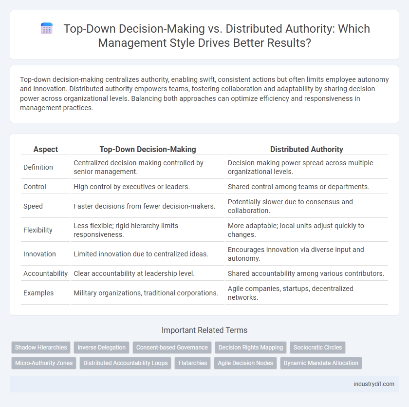 Top-Down Decision-Making vs. Distributed Authority: Which Management Style Drives Better Results?