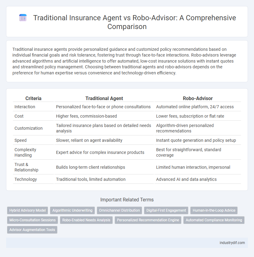 Traditional Insurance Agent vs Robo-Advisor: A Comprehensive Comparison