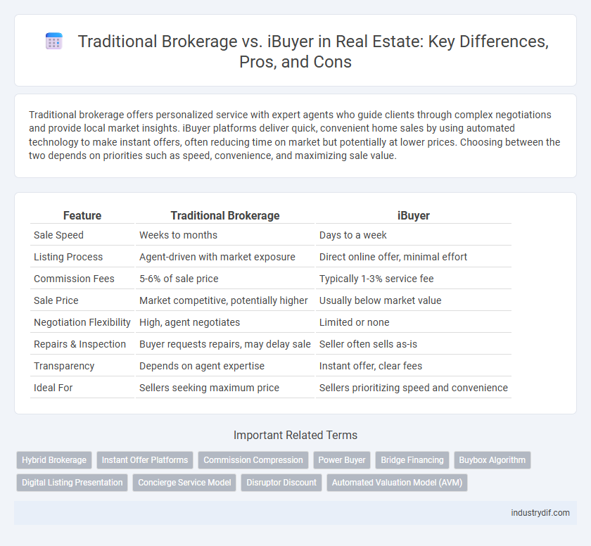 Traditional Brokerage vs. iBuyer in Real Estate: Key Differences, Pros, and Cons